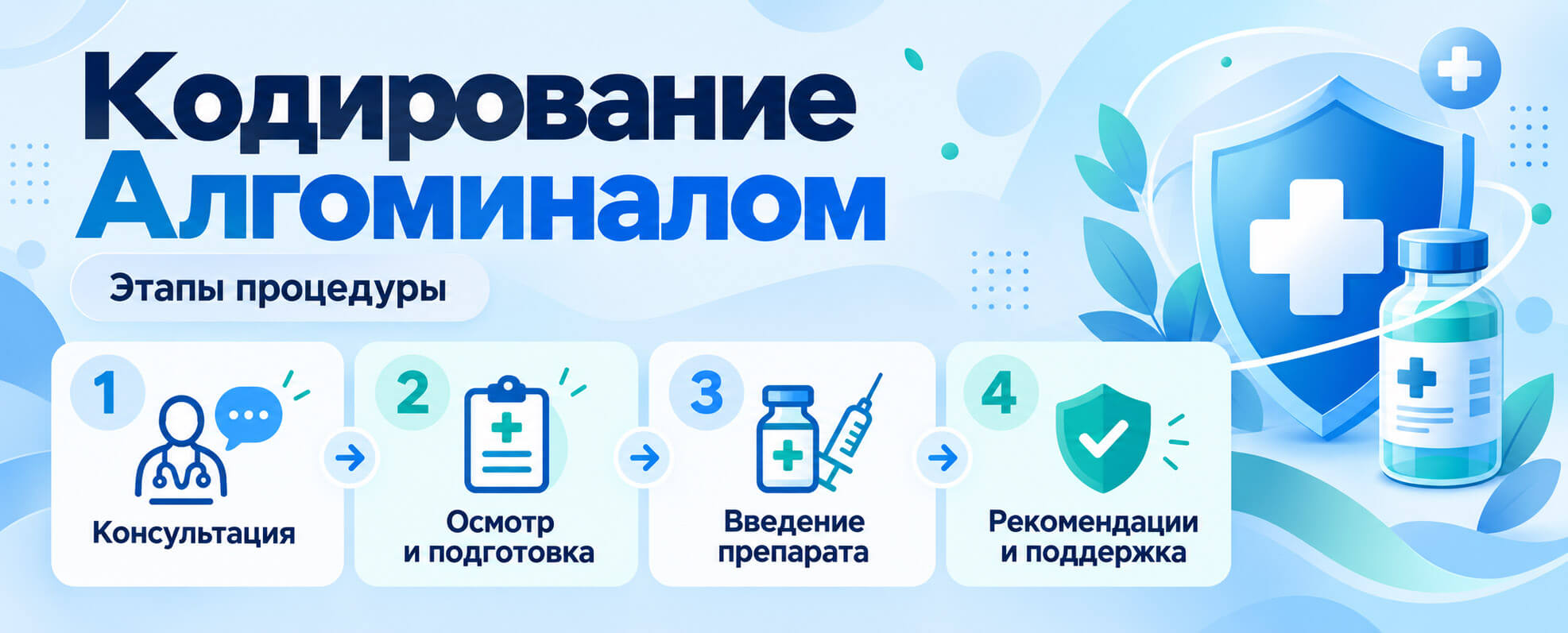 Этапы кодирования Алгоминалом: консультация нарколога, осмотр, введение препарата и рекомендации