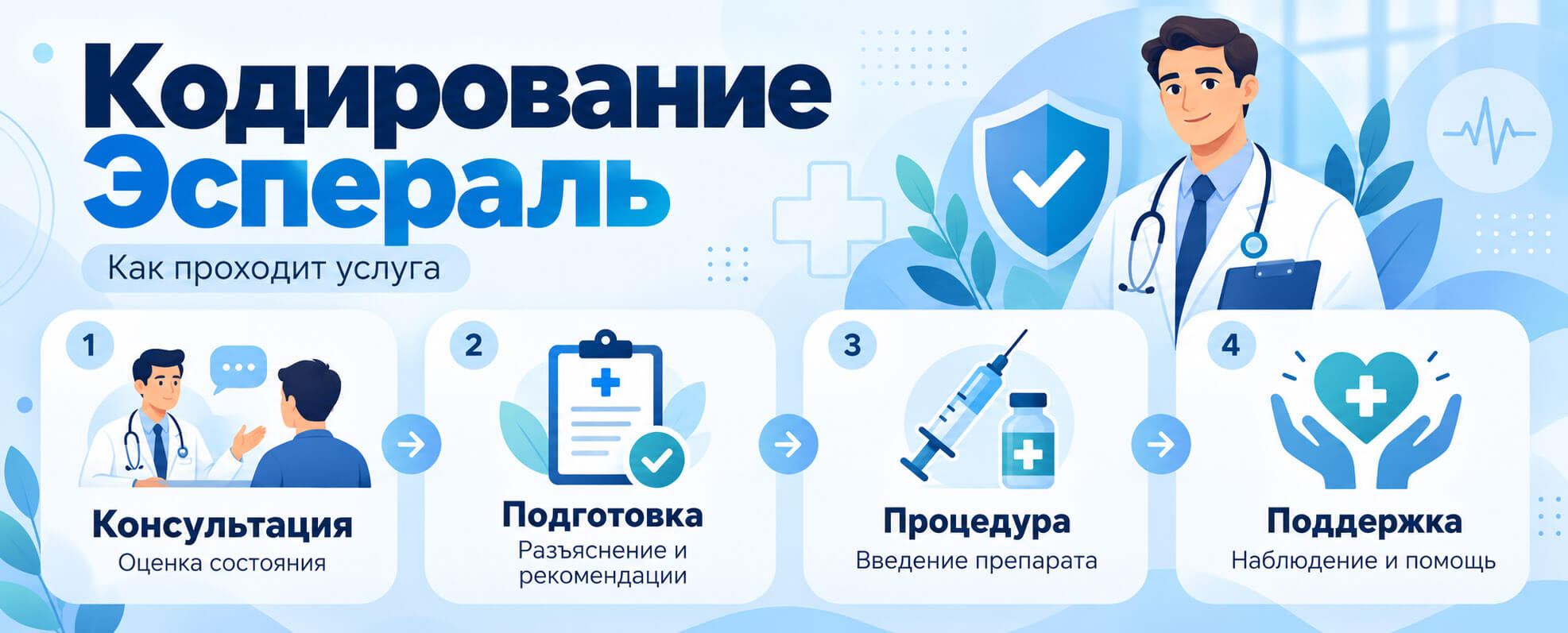 Этапы кодирования Эспераль: консультация нарколога, подготовка, процедура и медицинское сопровождение