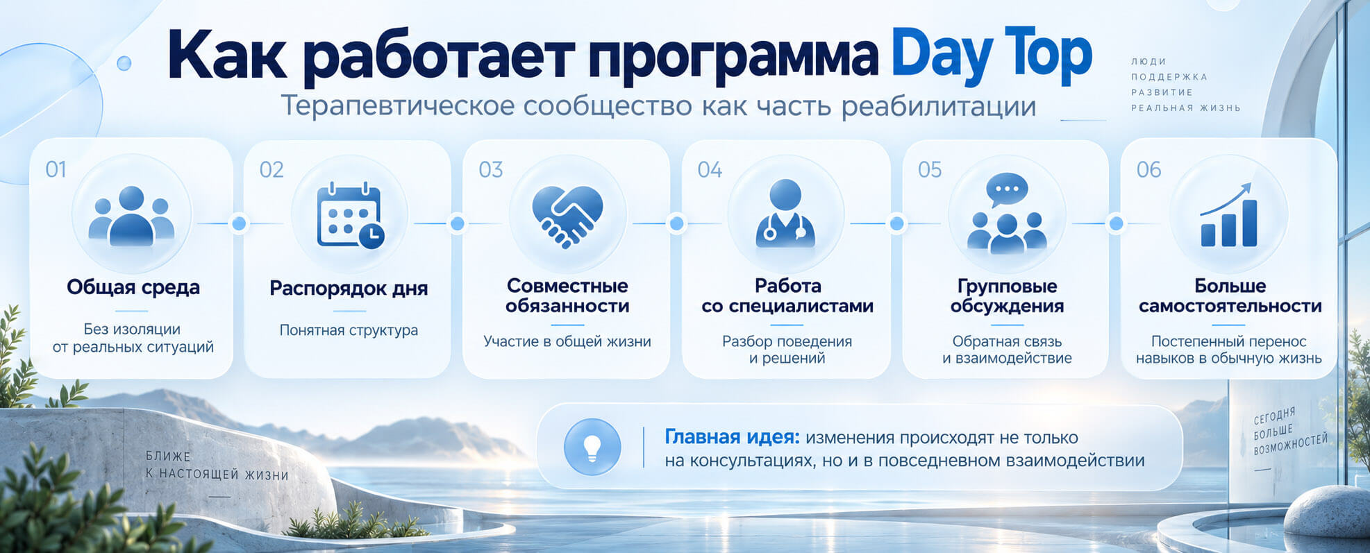 Как работает программа реабилитации Day Top